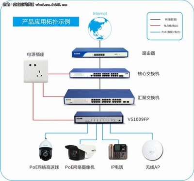 安全智能，賦能未來 飛魚星PoE交換機系列全新上市，開啟智能網絡新篇章